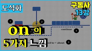 [결정적구동사들 기초 13강]   On 의 5가지 느낌