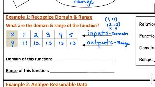 Lesson 3-1 Video Teaching: Relations & Functions