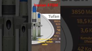 IRANIAN ATGM COPY OF AMERICAN ATGM #trending #youtube #viral #video #ytshorts #youtubeshorts #vlog