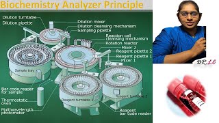 Decoding the functional  Principle of Biochemistry analysers @BloodTestBIZ