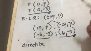 The Parabola | Pre- Calculus: Lesson 2 (Part 3)