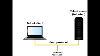 How to brute force telnetd server with metasploit-framework.