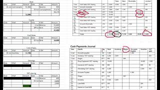 Double Entry Recording - from the cash journals - VCE U2 Accounting