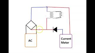 Harvesting The Current That Raises Your Current-  TrAnsForMER- Bench Demo