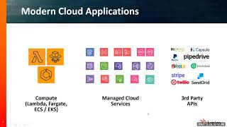 Webinar: How to Monitor Serverless Applications