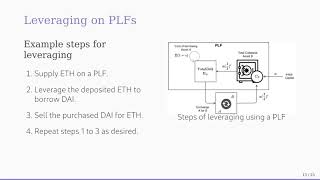 FC21: Liquidations: DeFi on a Knife-Edge