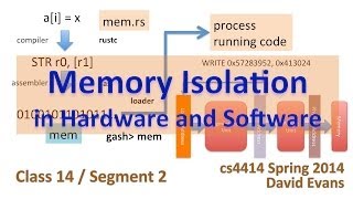 Memory Isolation in Software and Hardware