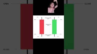 belajar candlestick yuks! #shorts #trading #tips #crypto #saham #forex #technicalanalysis