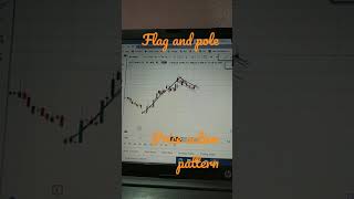 JUSTDIAL Stock || flag and pole || price action pattern ||