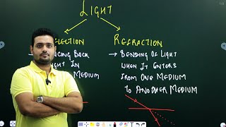 Light: introduction Reflection and Refraction - NCERT Solutions for Class 10