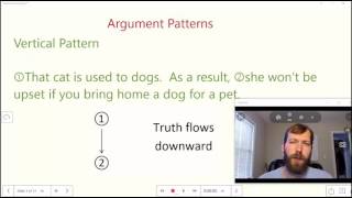 Critical Thinking - 1.6 Diagramming Extended Arguments