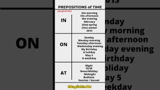 Prepositions of Time (At, In, On) #shorts #learnenglish #shortfeed #youtubeshorts #trending