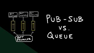 Sports Betting Application System Design: Pub Sub vs. Queue pattern