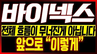 [바이넥스 주가전망] 전체 흐름이 무너진게 아닙니다!! 앞으로 "이렇게"!!