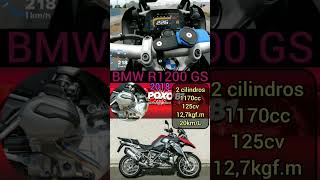 BMW R1200 GS #capcut #foryou #motorcycle #top #viral #motovlog #bike #marvel #dc #anime