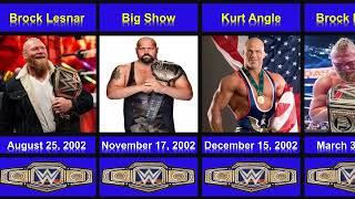 Every WWE Championship Winner Holders over time from  (1963-2024) Comparisons