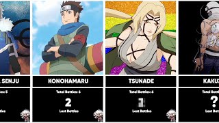 ⚔️Naruto and Boruto characters by number of BATTLES Lost