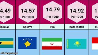 List of countries by birth rate(per 1000) 2024.