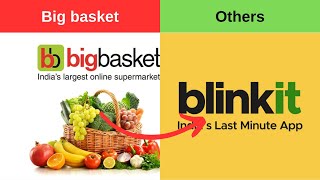 Big Basket: A Deep Dive into Its Rise and Fall | Case Study