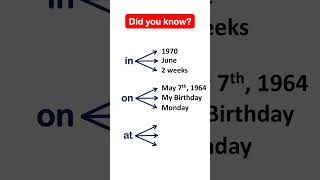 prepositions in English grammar | prepositions of time #shorts #grammar #prepositions #time #english