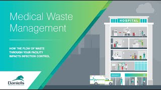 Hospital Waste Management's Surprising Role in Infection Control  |  Daniels Health