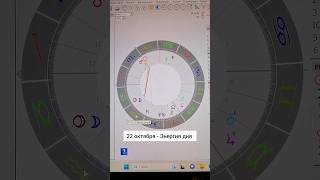 22 октября #гороскоп #прогноз #энергообмен #гороскопнасегодня #картадня