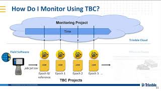 TBC Monitoring Workflow - Part 1 - Getting Started