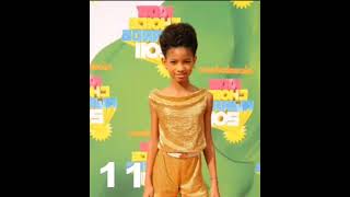 Willow Smith 1 έως 20 χρόνων