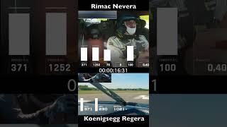 Nevera vs Regera * How did the Koenigsegg Regera beat the Rimac Nevera from 0-400-0 KPH 0-250-0 MPH?