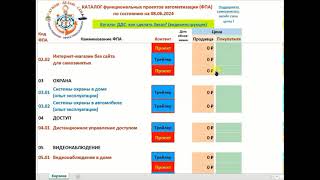 00.01 Каталог ДДС. Видеоинструкция