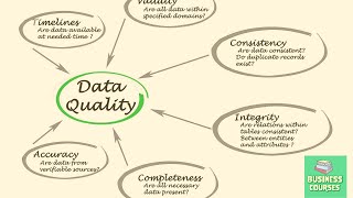 Data Quality Dimensions