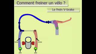 Fonctionnement freinage (vélo)