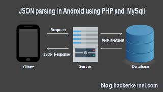 JSON parsing in android using PHP and MySqli