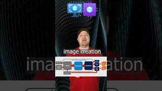 Azure Image Builder 👉 Windows 365 | #Shorts