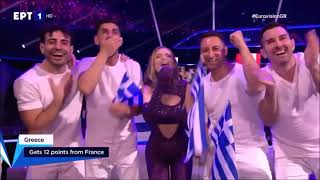 Eurovision-2021_Όλοι οι πόντοι της Ελλάδας