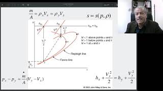 ترمودینامیک به زبان ساده1750- موج ضربه عمودی (2) خاصیت ها در دو طرف موج - دکتر نادر منتظرین