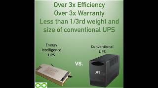 Conventional UPS waste over 70% stored energy. Energy Intelligence DC UPS are changing the game.