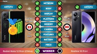 Full Perbandingan Redmi Note 12 Pro+ VS Realme 10 Pro+