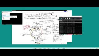 Fortinet SDWAN overlay and underlay design