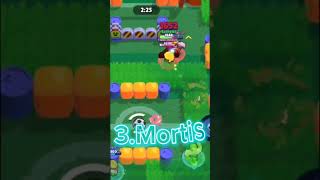 Top 5 Brawlers For Brawl Ball #brawlstar #brawlstars #minigames#viral #shorts #short