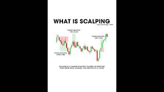 What is scalping #motivation #trading #viral #shortsfeed #shorts #short #viralshort #vtuber #reels