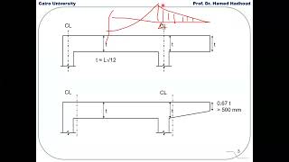 خرسانة مسلحة- المحاضرة السابعةp1د/حامد هدهود(Design and Detailing of Simple-Beams with Cantilever-1)