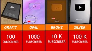 YouTube play button according to subscriber # comparison # exciting surprise