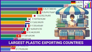 Top Plastic Exporting Countries in the World (Value in USD) (2001 - 2023)