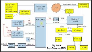 G7IYK My Shack in Detail