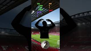 Guess the Liverpool Players by Their Shadow | Master Quiz #shorts #quiz #masterquiz #liverpool