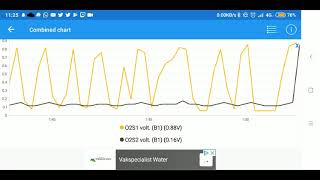 Astra G Z18XE - P0420 - Faulty O2 sensor?