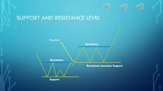 TECHNICAL ANALYSIS INTRODUCTION   video