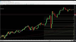 Forex İşleme Giriş Noktaları - Eğitim 382 / 618