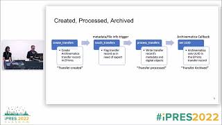 iPres 2022 - Short Paper 287: Archivematica-EPrints Integration